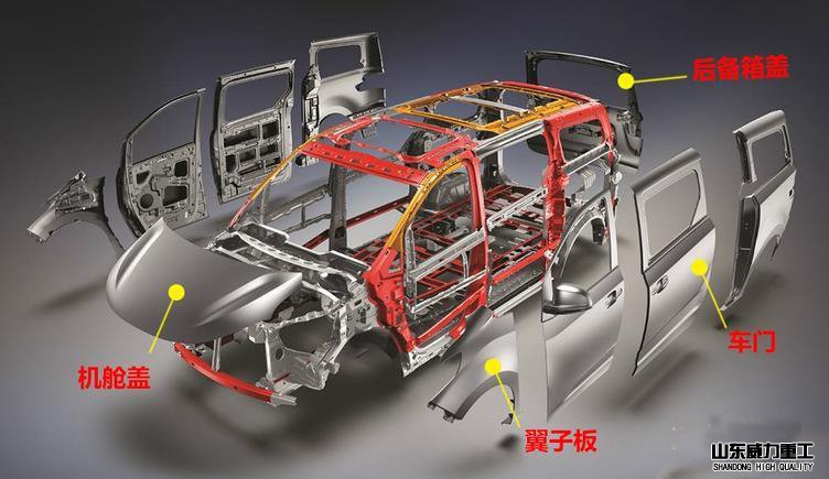 液壓機(jī)在汽車覆蓋件上的應(yīng)用