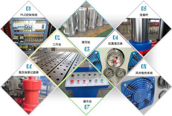 液壓機(jī)零部件介紹