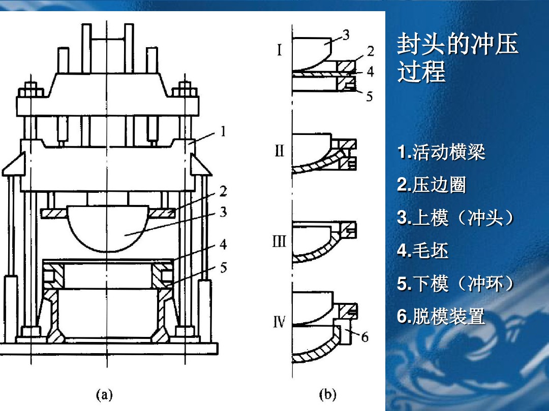 封頭液壓機(jī)拉伸工藝